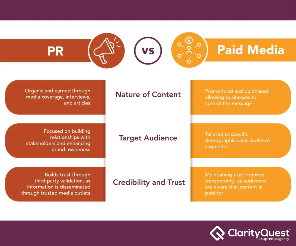 conversion focused digital advertising