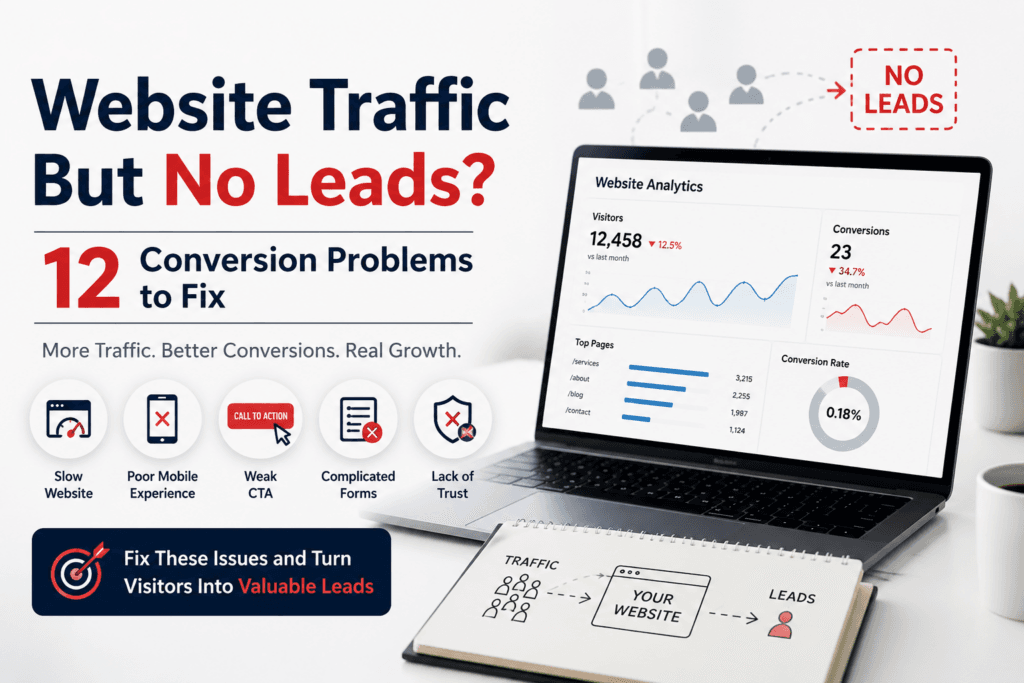Website traffic but no leads showing analytics, low conversions, weak CTA, poor mobile experience, complicated forms, and trust issues.