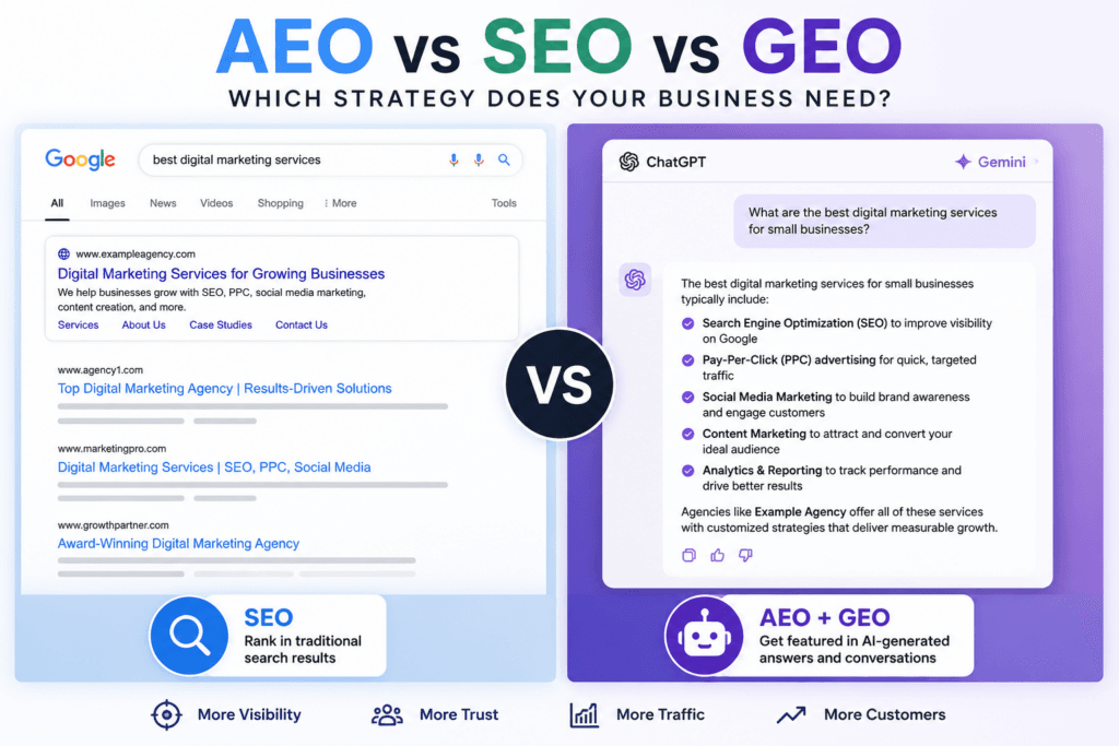 AEO vs SEO vs GEO comparison showing traditional search results and AI chat answers