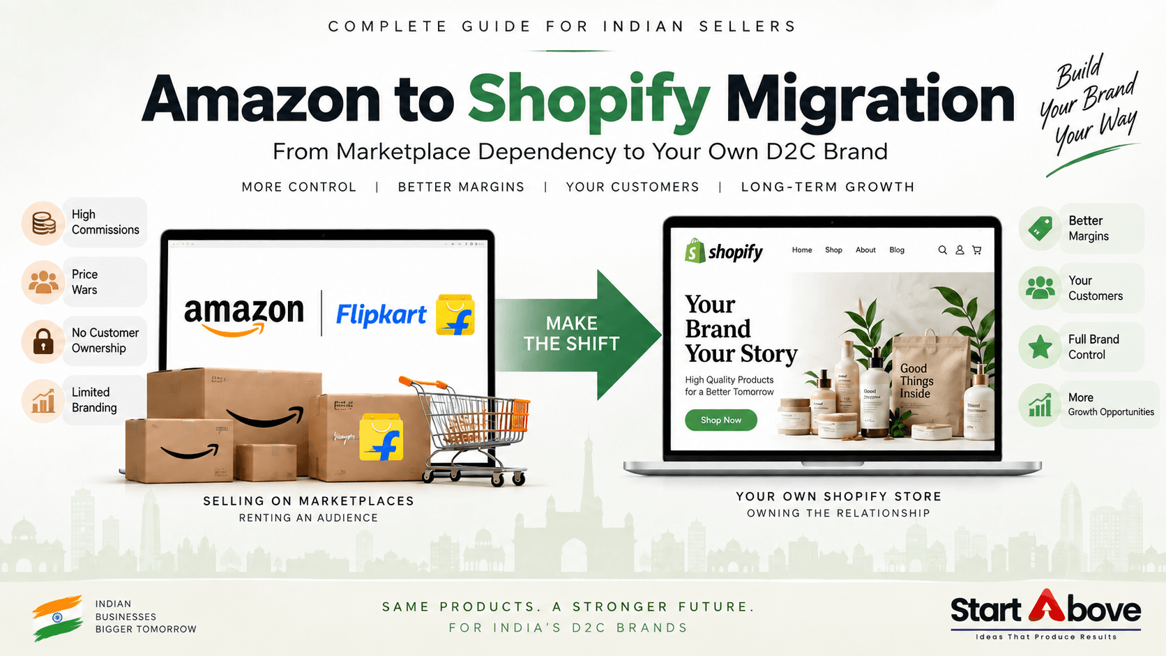 Amazon to Shopify Migration Guide for Indian Sellers